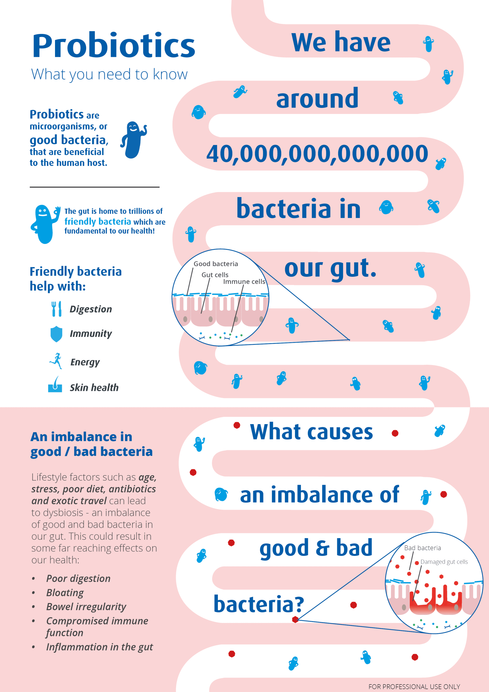 What are Probiotics? Probiotics Learning Lab